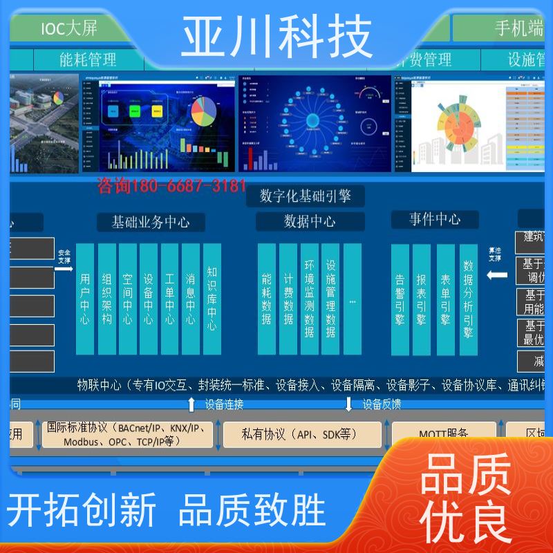 布线指导BAS楼宇自控+能碳管理平台厂家可靠内蒙古