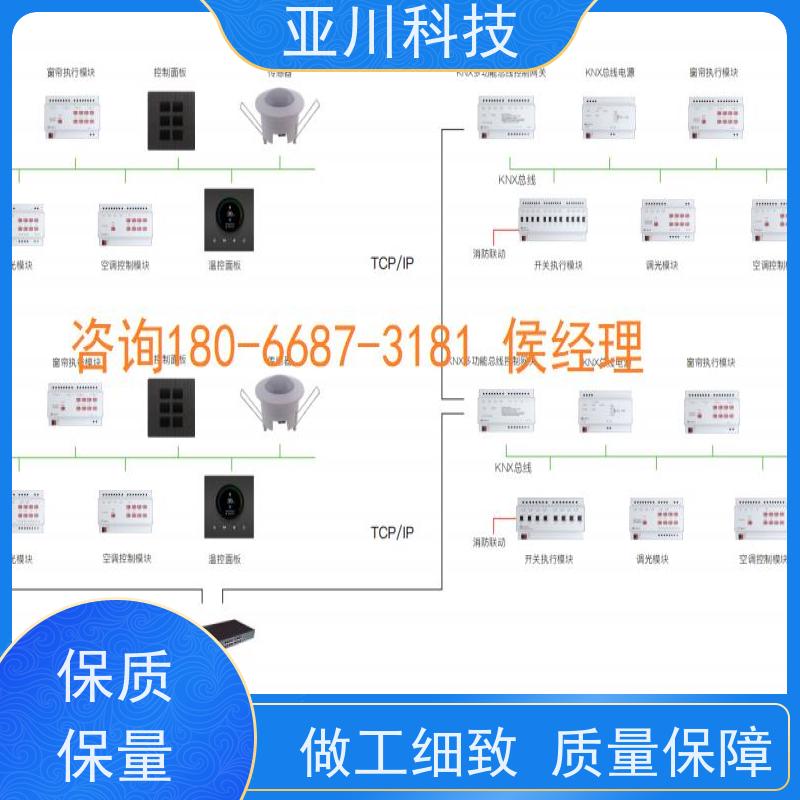 BA建筑设备管理系统+智能照明系统技术成熟安徽性价比高