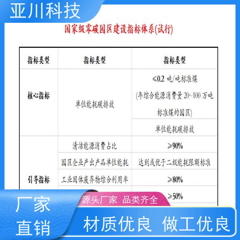 BA建筑设备管理系统+智能照明系统湖北20年研发项目预算