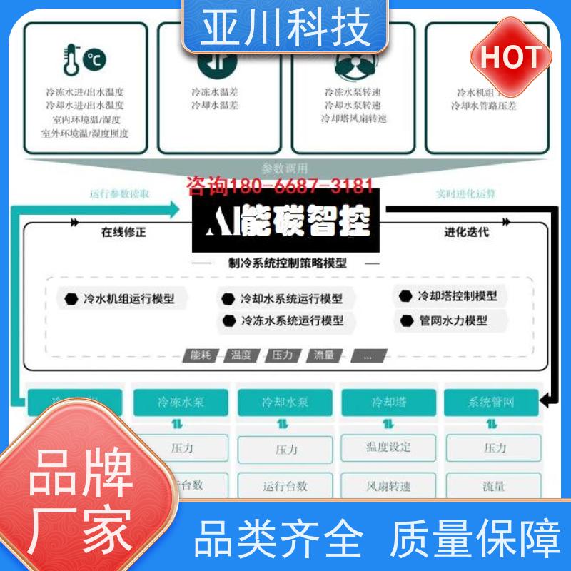 配置方案资质齐全内蒙古BA建筑设备管理系统+智能照明系统