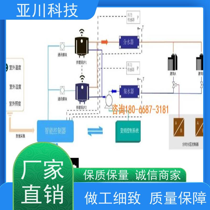 厂家可靠安徽技术方案BAS楼宇自控+能碳管理平台