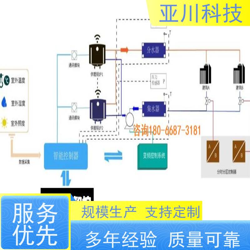 资质齐全项目预算医院BAS楼宇自控+能碳管理平台