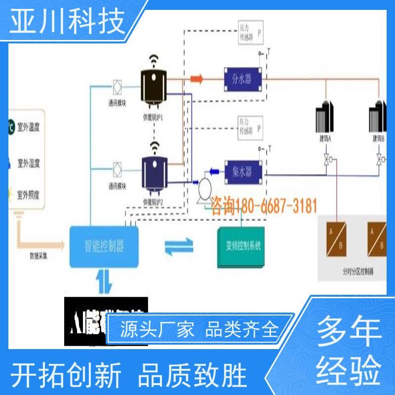 资质齐全生产厂家BAS楼宇自控+能碳管理平台新疆