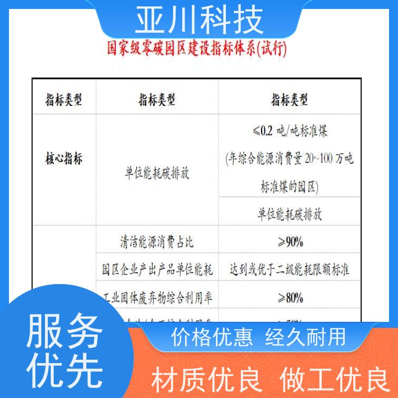 数据中心BAS楼宇自控+能碳管理平台20年研发本地厂家