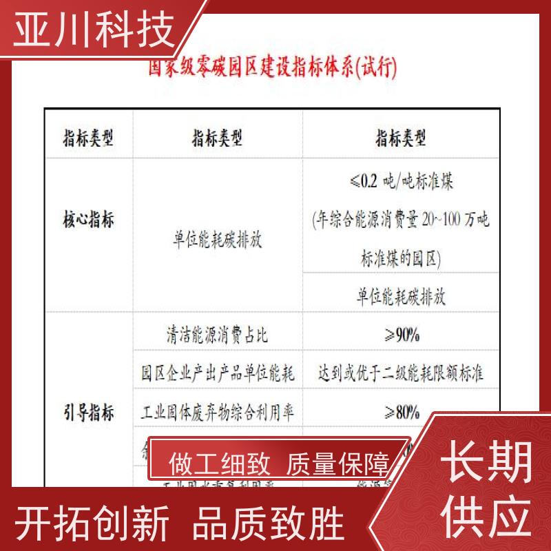 项目支持技术成熟内蒙古BAS楼宇自控+能碳管理平台
