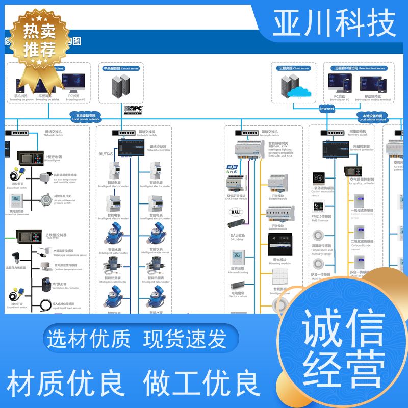 布线指导项目案例众多安徽BAS楼宇自控+能碳管理平台