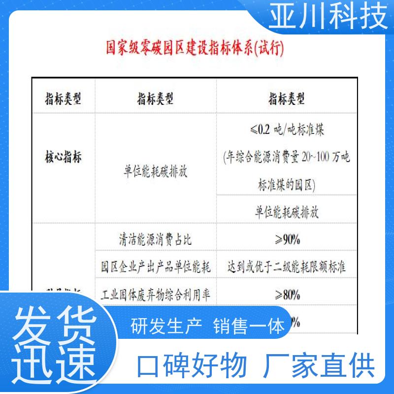 20年研发使用说明 BAS楼宇自控+能碳管理平台黑龙江
