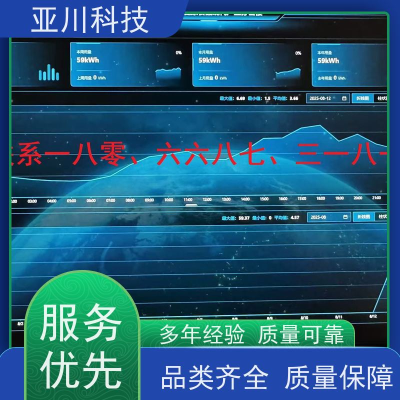 技术成熟配置方案BAS楼宇自控+能碳管理平台内蒙古