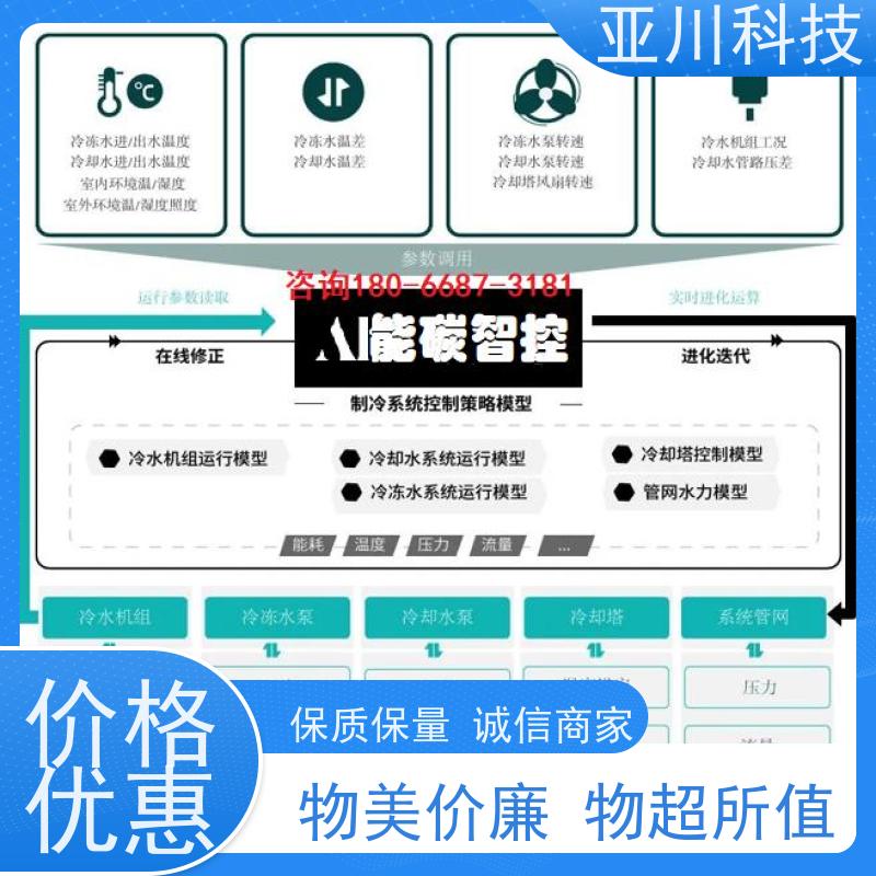 性价比高厂家可靠医院BA建筑设备管理系统+智能照明系统