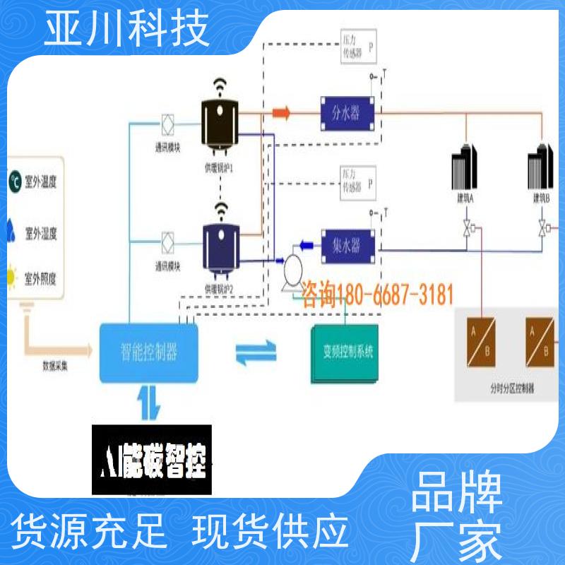 项目预算厂家可靠安徽BAS楼宇自控+能碳管理平台