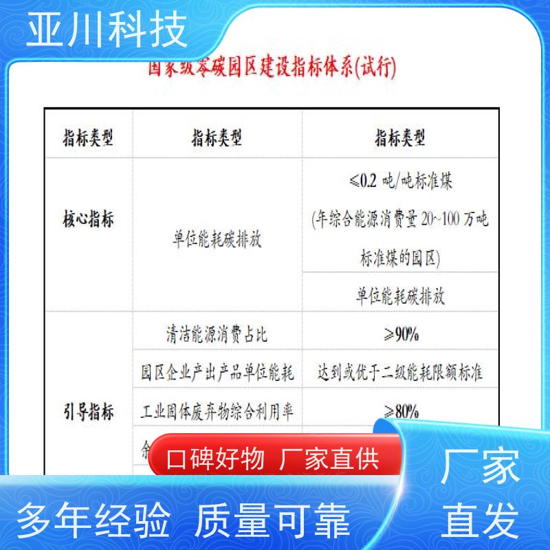 BAS楼宇自控+能碳管理平台技术成熟湖北解决方案