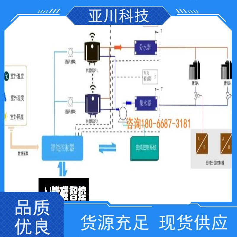 厂家排名BAS楼宇自控+能碳管理平台资质齐全湖北