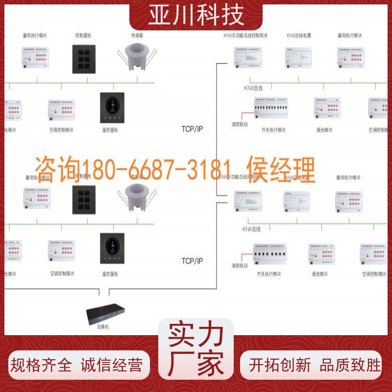 BA建筑设备管理系统+智能照明系统办公楼技术成熟布线指导
