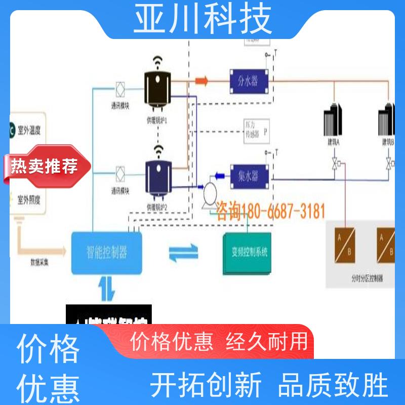 楼宇自控DDC系统使用说明 项目案例众多数据中心