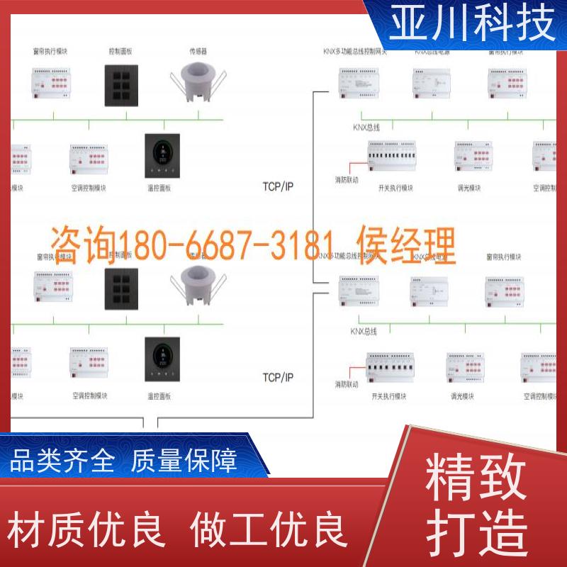项目案例众多技术方案BAS楼宇自控+能碳管理平台黑龙江
