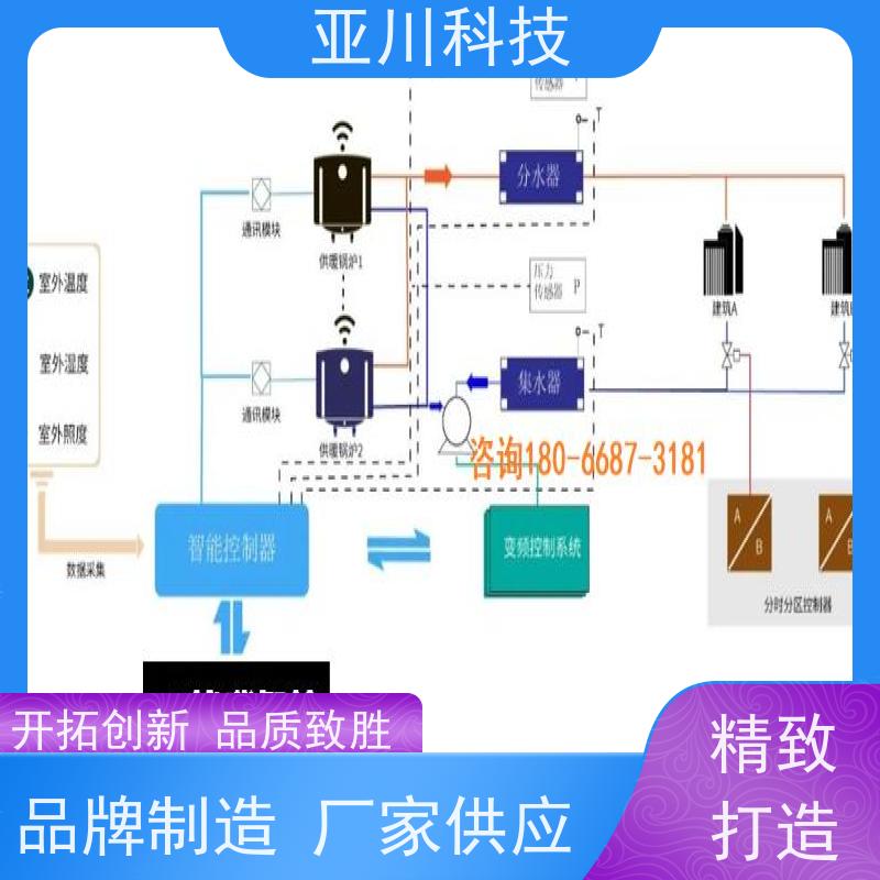 20年研发BAS楼宇自控+能碳管理平台厂家排名重庆