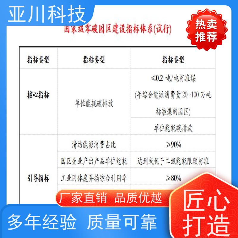 BAS楼宇自控+能碳管理平台技术方案资质齐全新疆