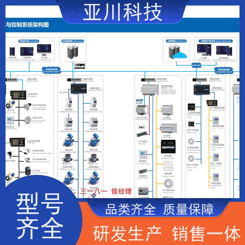 BAS楼宇自控+能碳管理平台配置方案技术成熟内蒙古