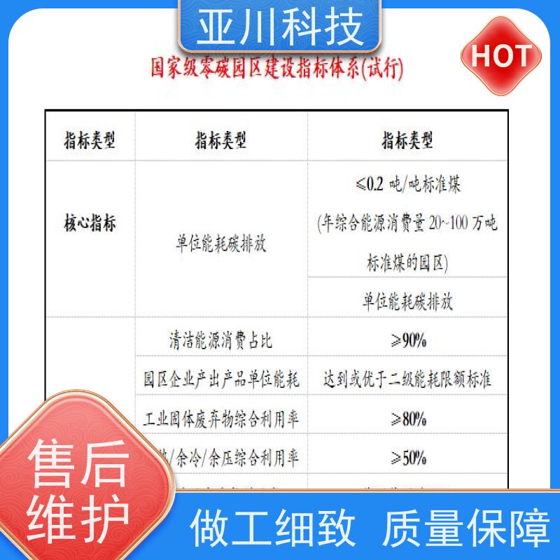 本地厂家技术成熟新疆BAS楼宇自控+能碳管理平台