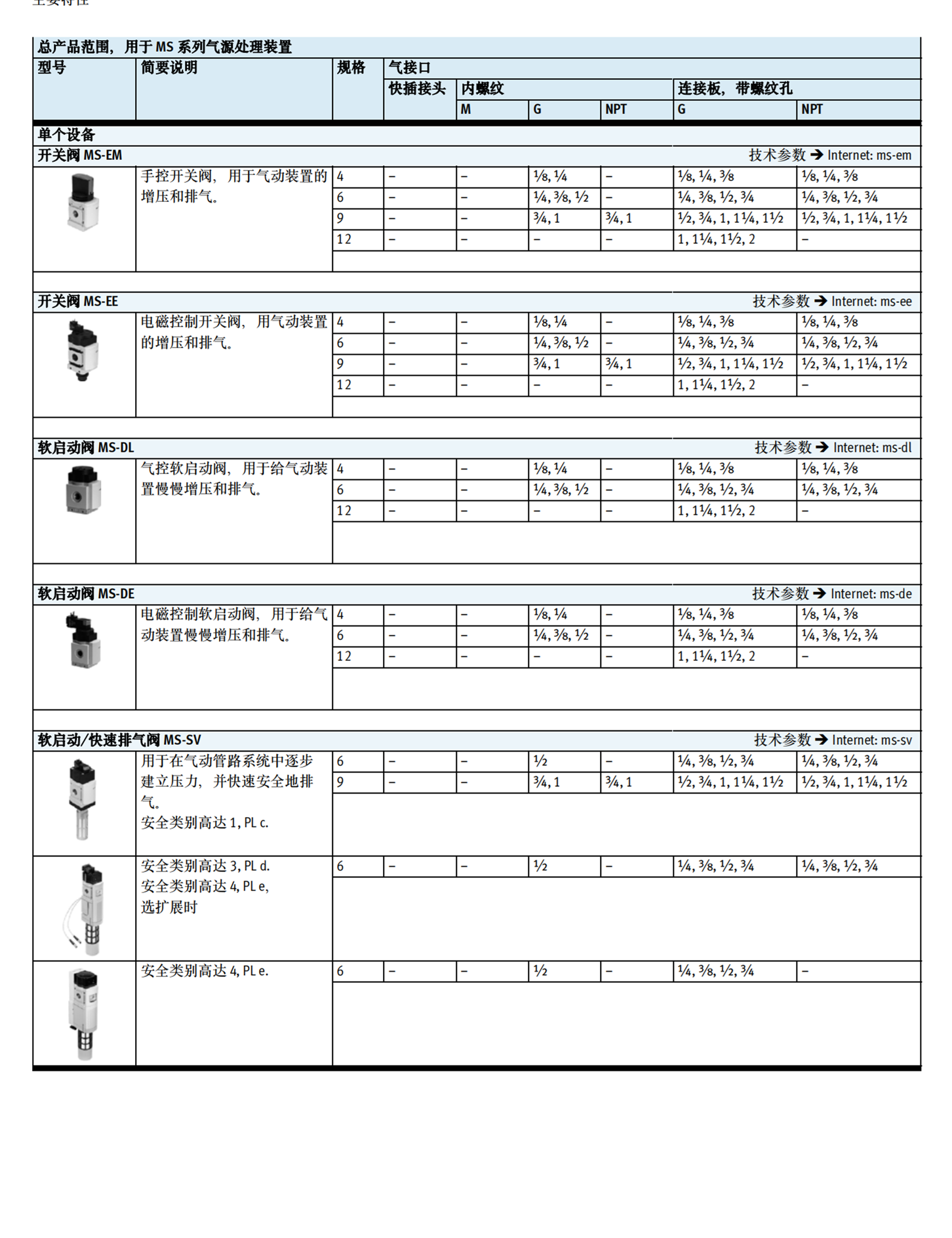 529461德国FESTO调节器MS4-LFM-1/4-B-R-M