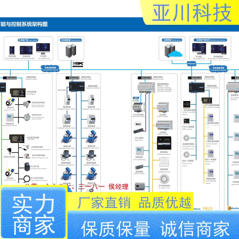 生产厂家20年研发新疆BAS楼宇自控+能碳管理平台