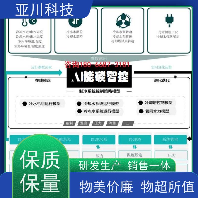BAS楼宇自控+能碳管理平台重庆技术成熟项目预算