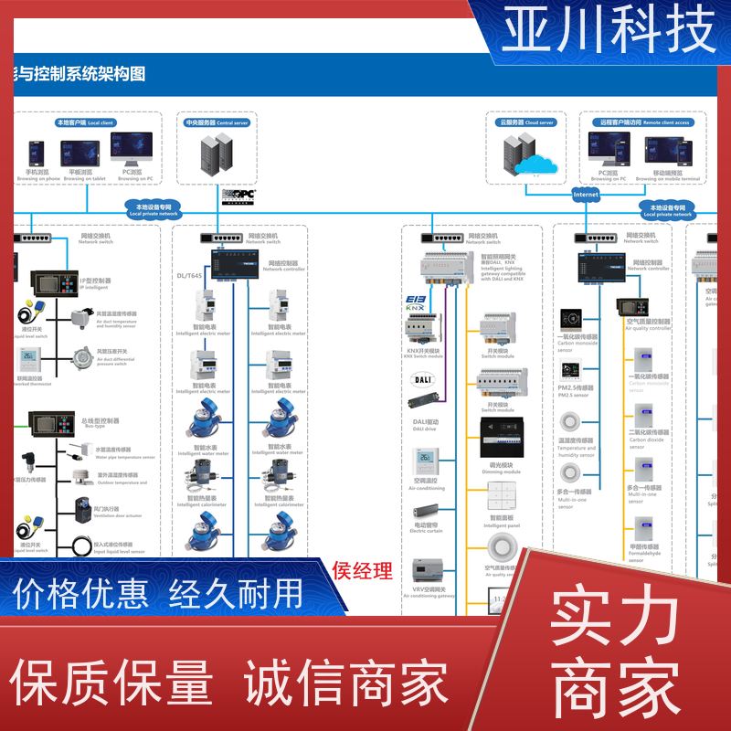 厂家排名项目案例众多安徽BA建筑设备管理系统+智能照明系统