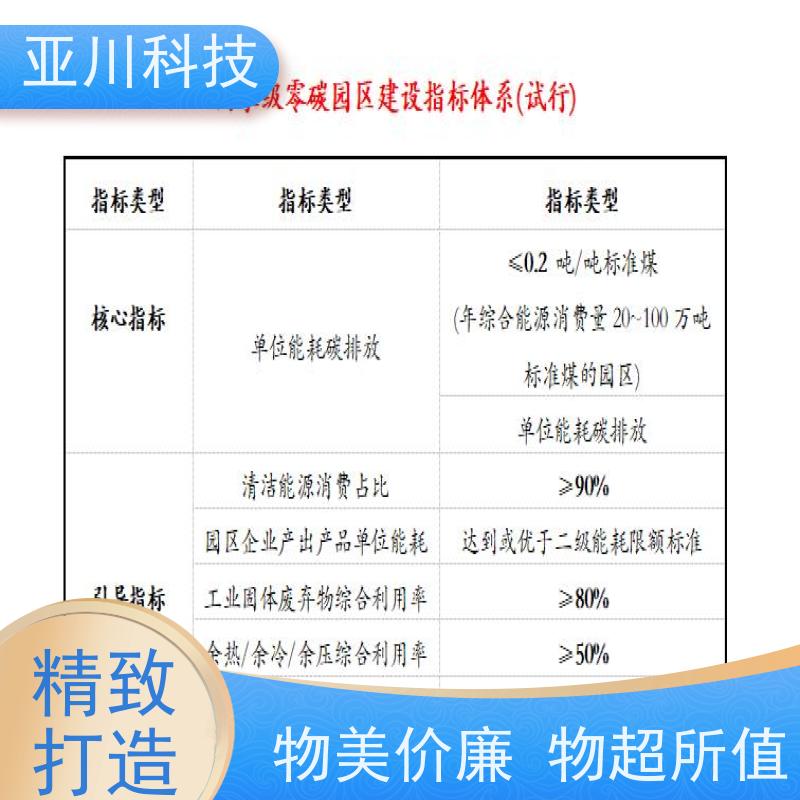 厂家排名项目案例众多体育中心BA建筑设备管理系统+智能照明系统