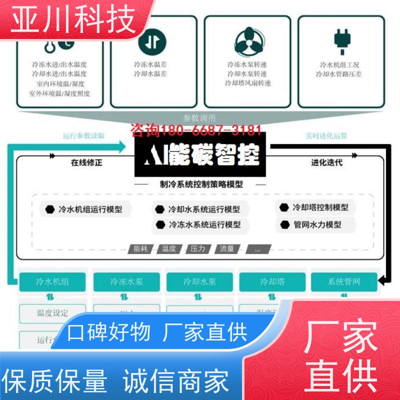 BAS楼宇自控+能碳管理平台北京项目案例众多厂家排名