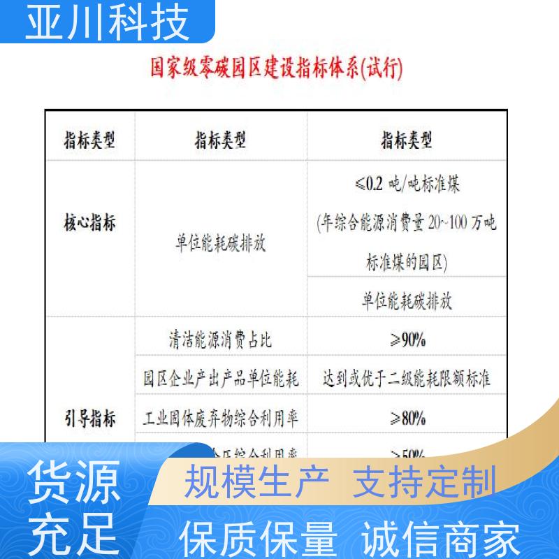 BAS楼宇自控+能碳管理平台使用说明 厂家可靠产业园