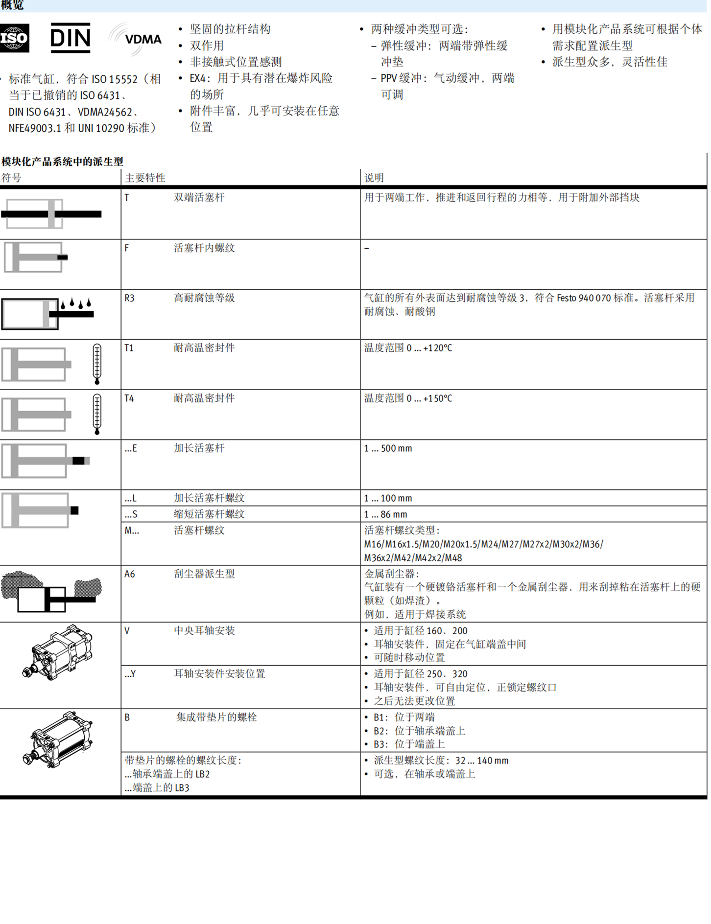 费斯托FESTO派生型气缸DSBC-80-225-D3-PPVA-N3