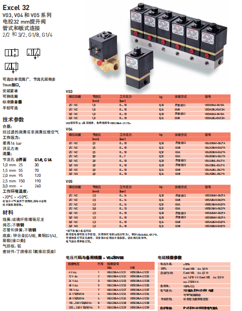NORGREN两位五通电磁阀6215M1540.5522U.02400