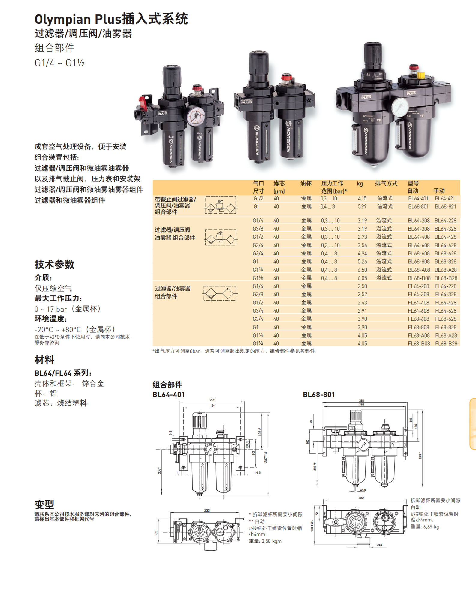 NORGREN诺冠过滤器F68G-8GN-AR3