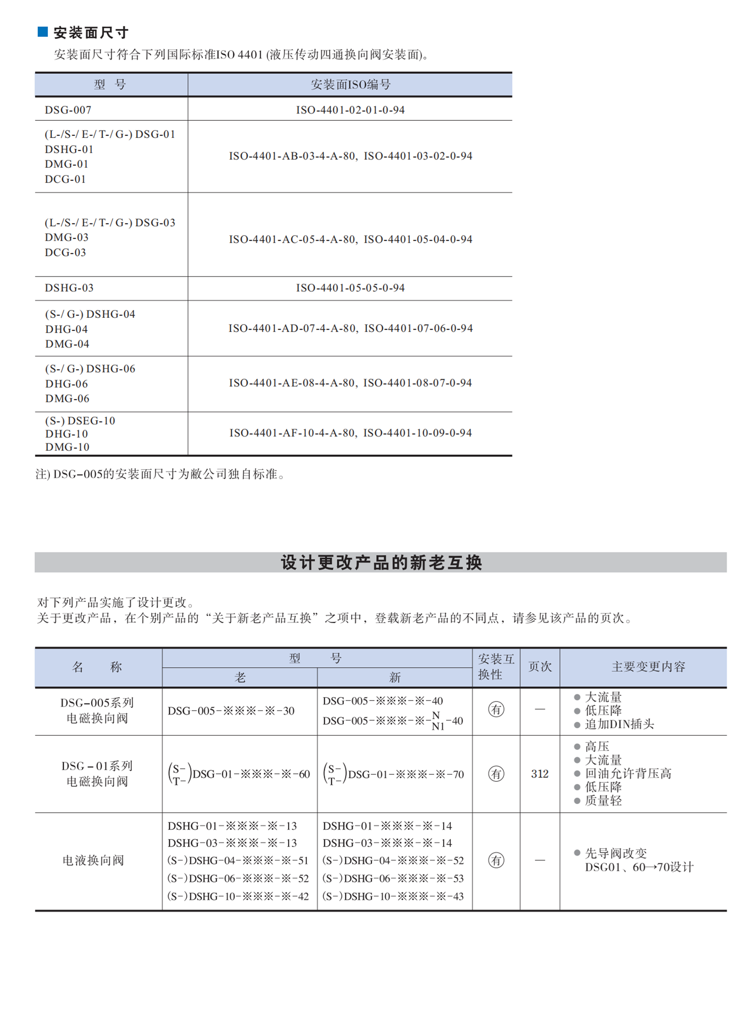 YUKEN电磁换向阀DSG-01-2B8-D24-50