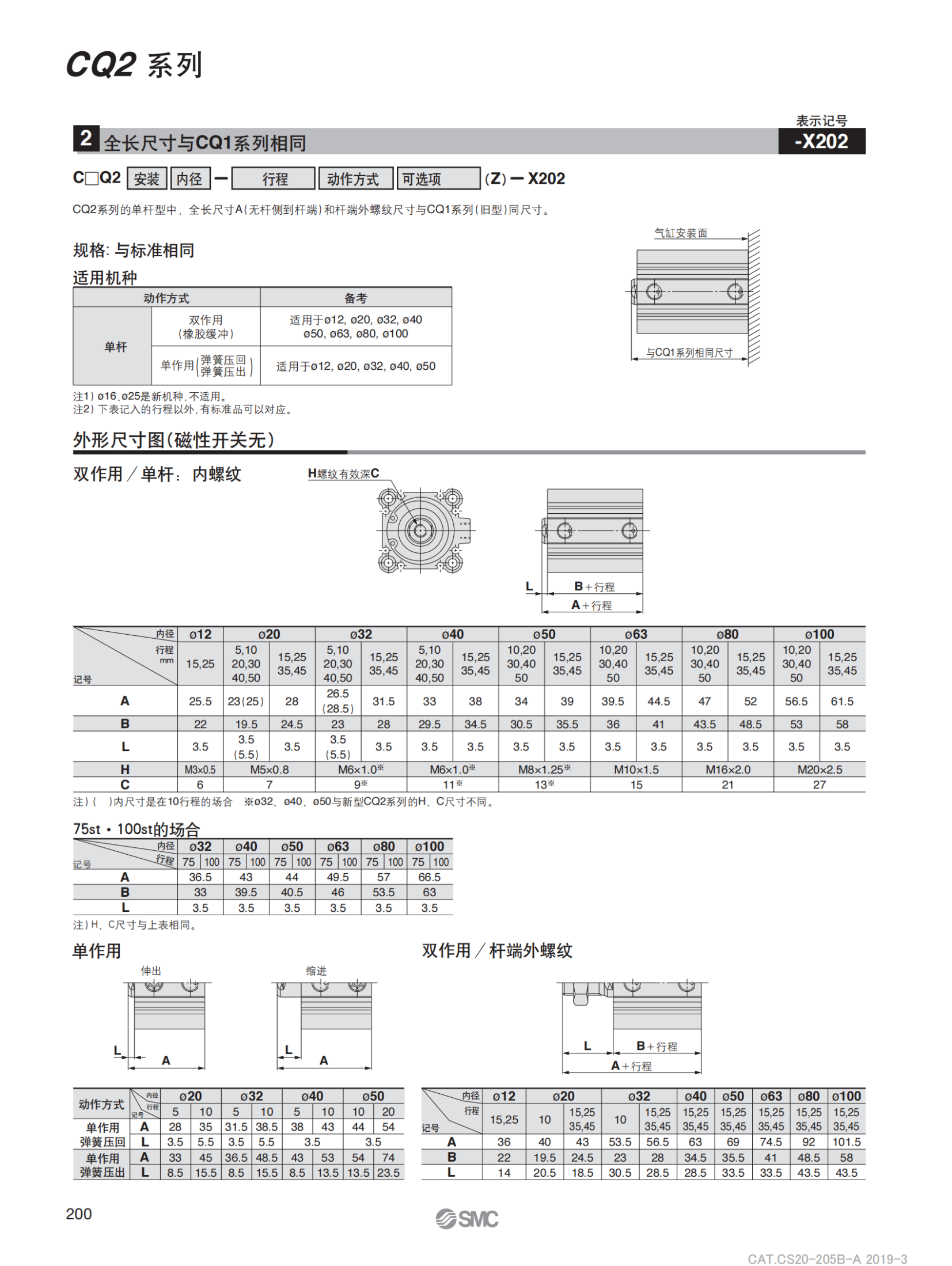 SMC杆端内螺纹气缸CG1BA63-75Z