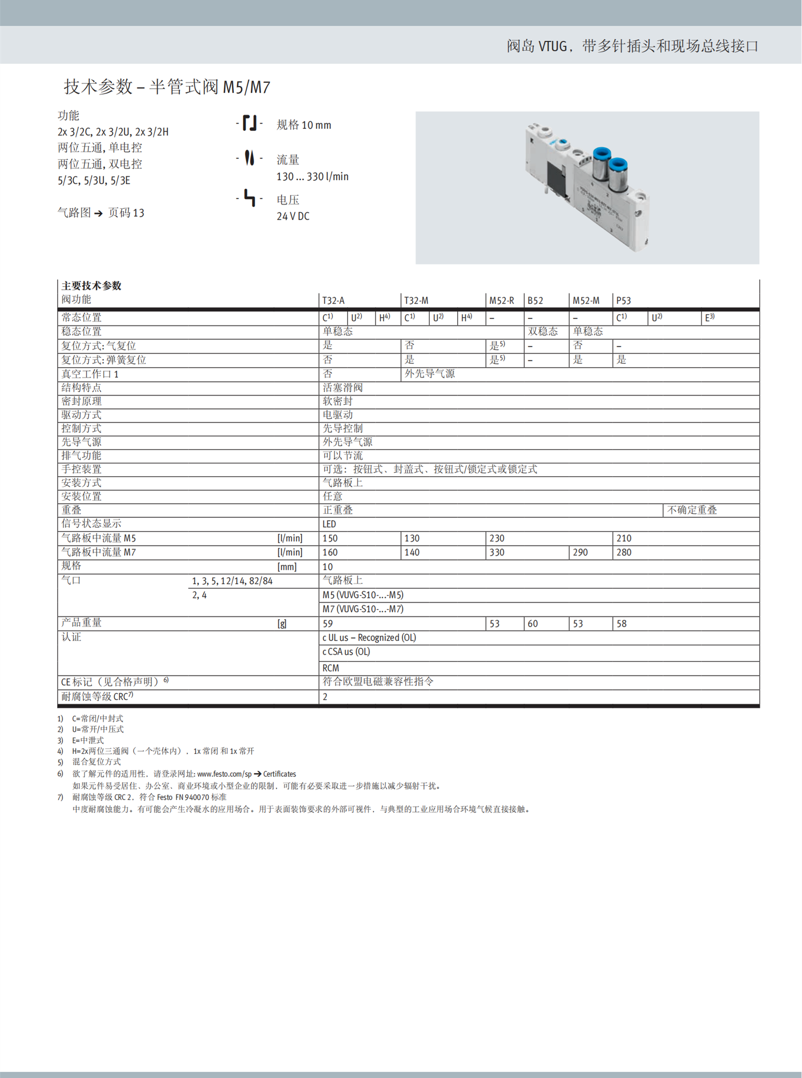 FESTO板接式阀VUVG-B14-T32C-AZT-F-1T1L