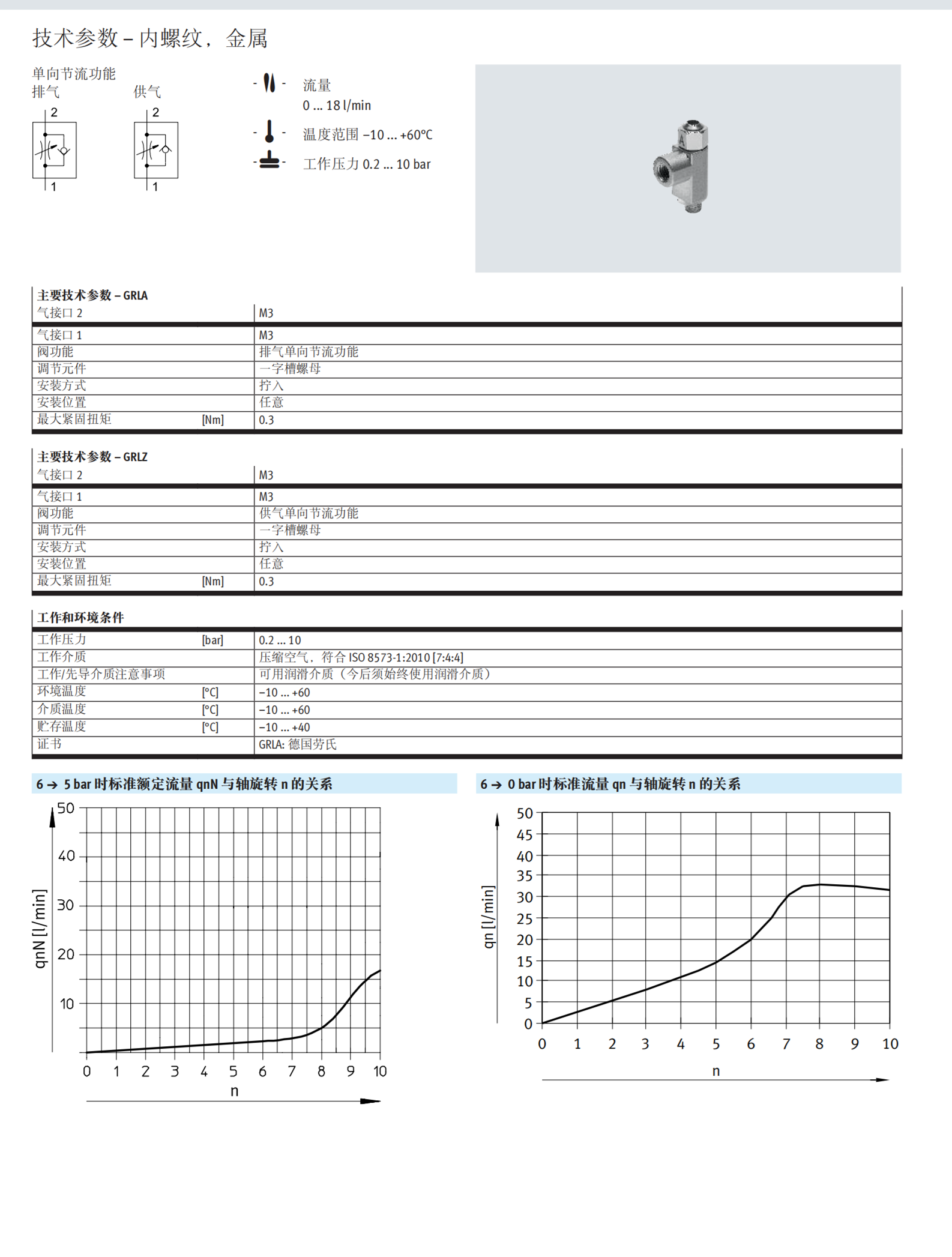 德国FESTO费斯托总线节点CTEU-PN
