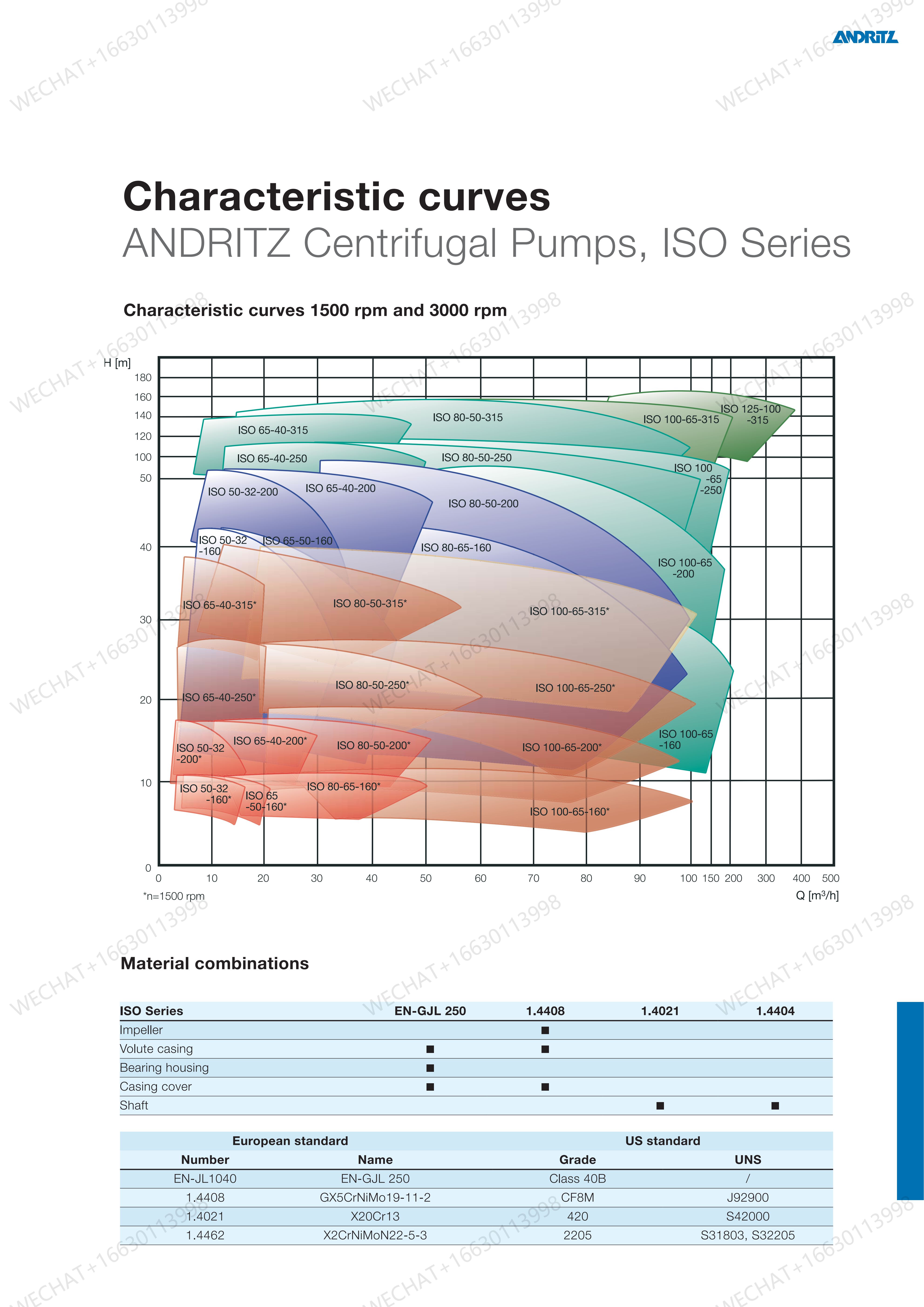 ANDRITZ 安德里茨 ISO50x32-160 机械密封 国产替代