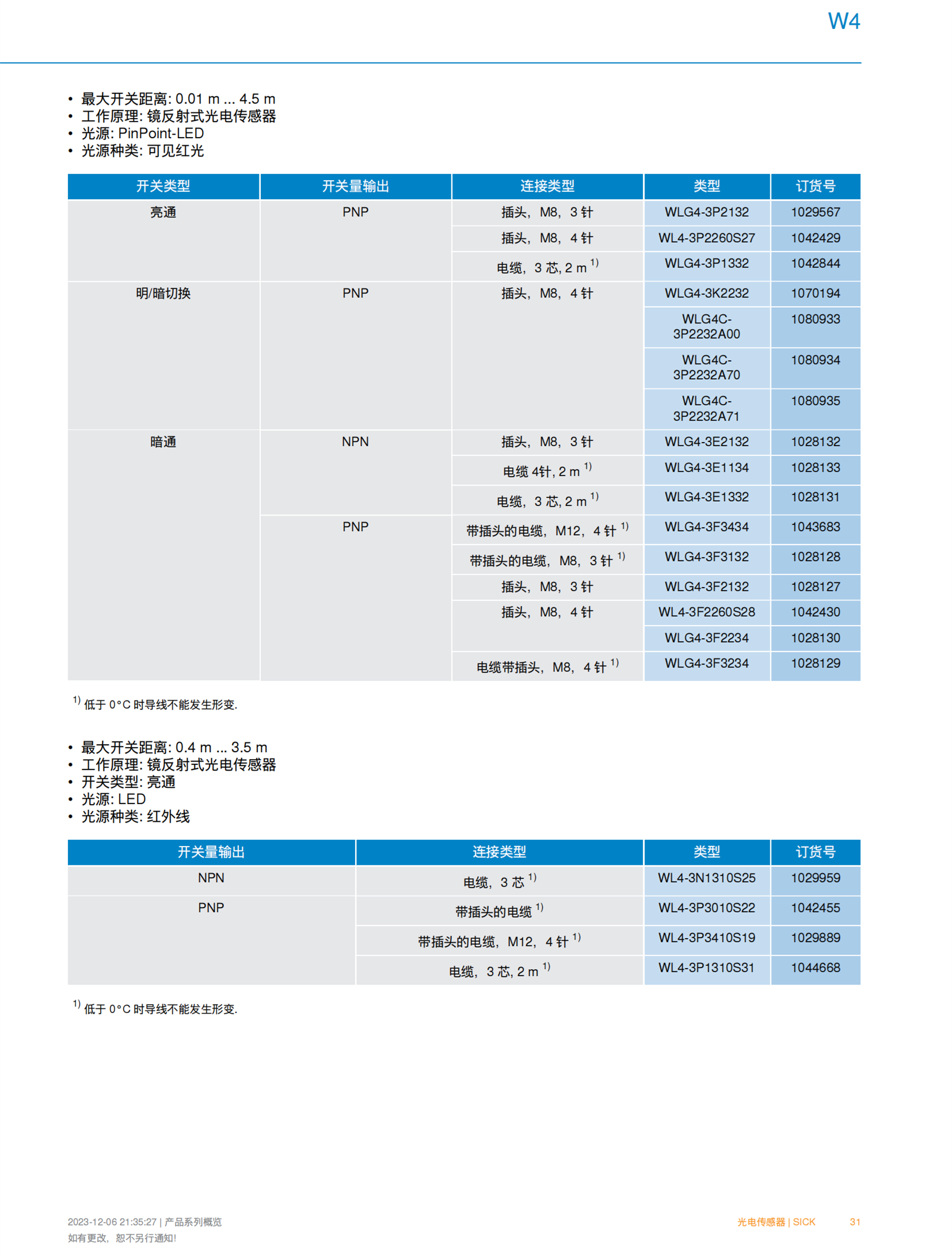 德国SICK安全光幕发射器C2C-SA12030A10000