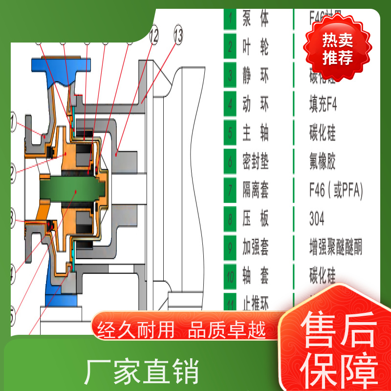 南方 耐腐耐磨料浆泵 安全无泄漏 1200小时连续运行 无火花铝制防护罩