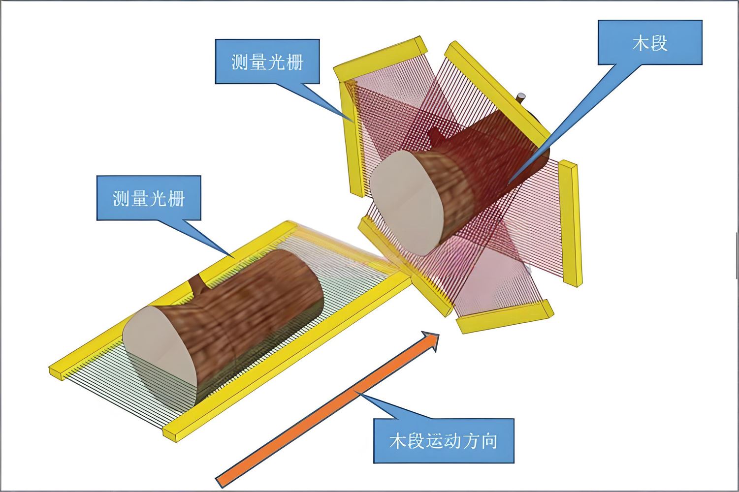 江苏多点式光栅测量仪参数