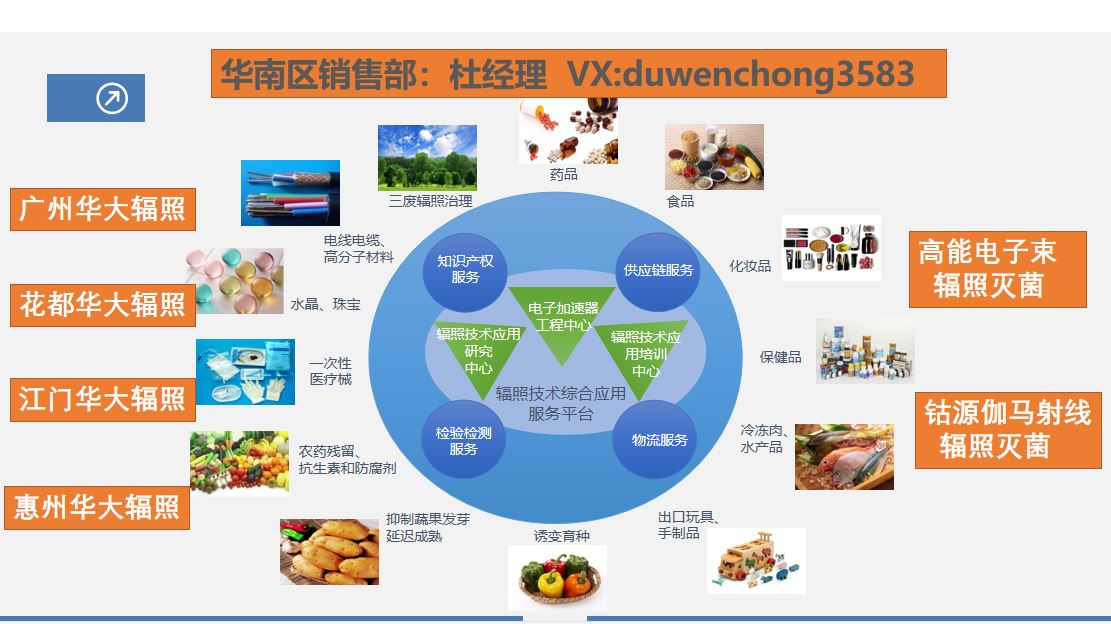 山东华大 微生物超标 Co60辐照 加工厂