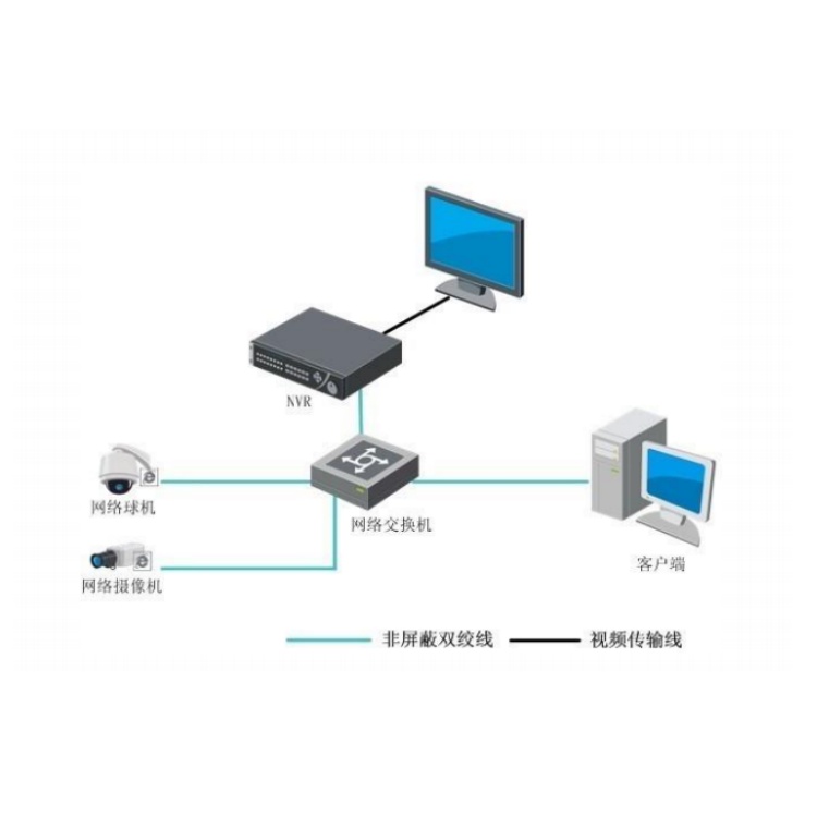 海康威视 海康威视