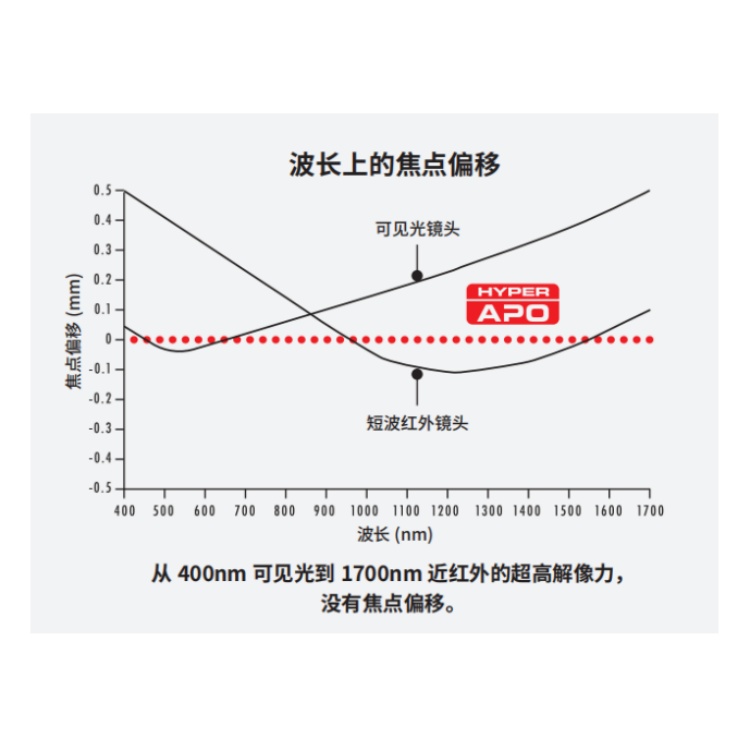 海康威视 海康威视