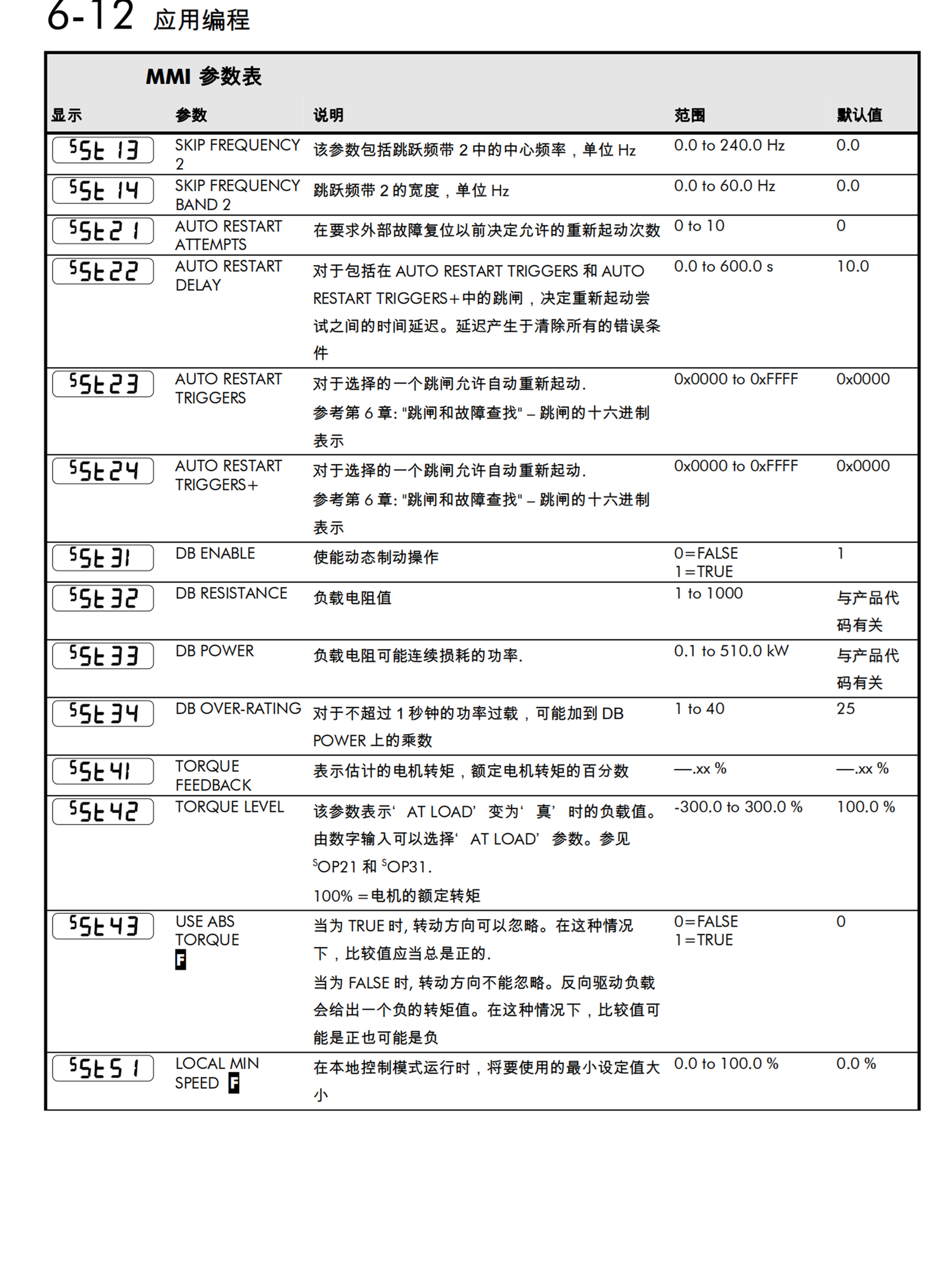 PARKER三通球阀CE050S07S00N