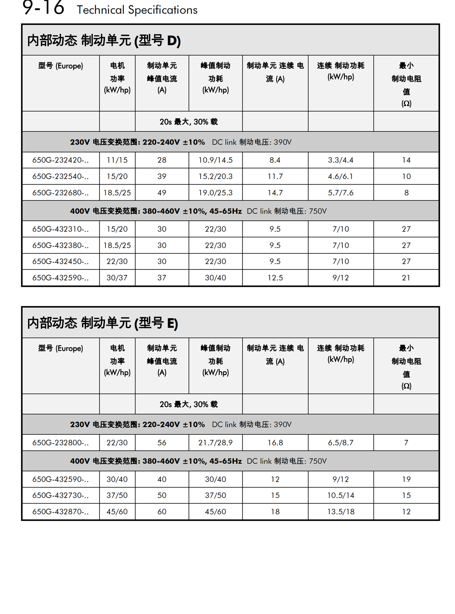 Parker高压软管F2640NC9C9161608V32-860