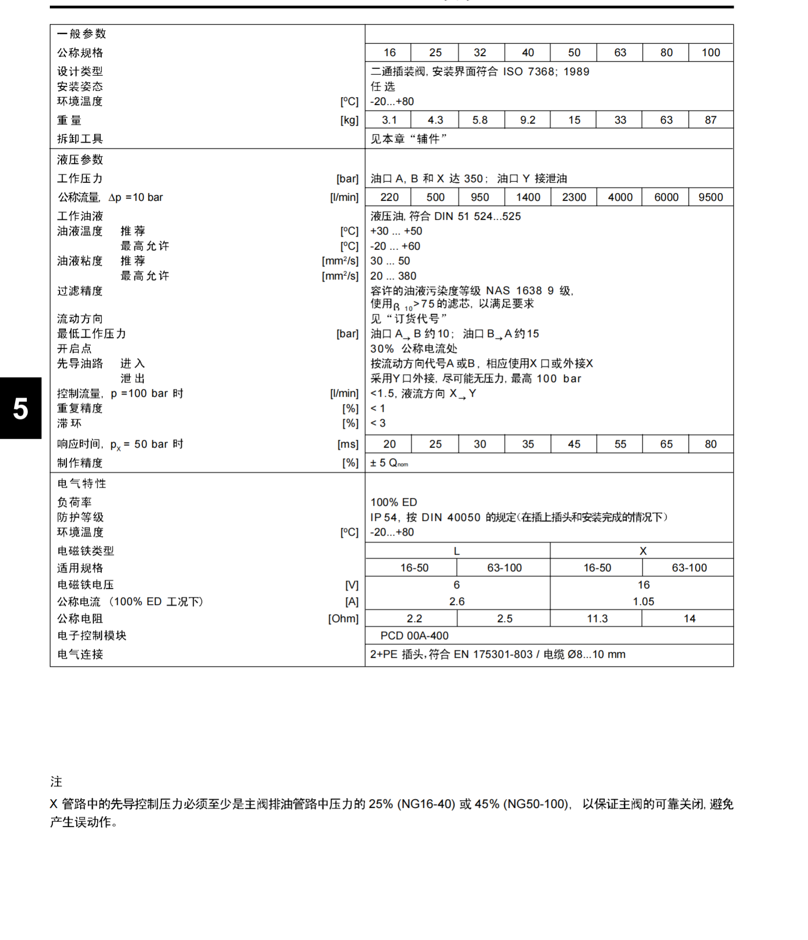 Parker软管总成F381CACA