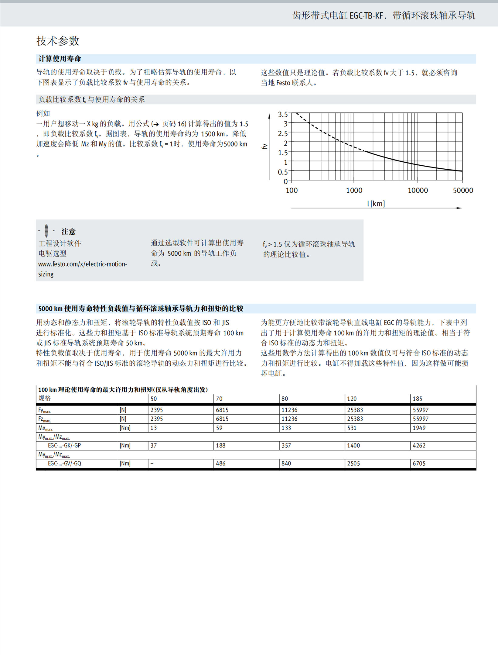 德国FESTO标准型不锈钢气缸DFM-100-100-P-A-GF