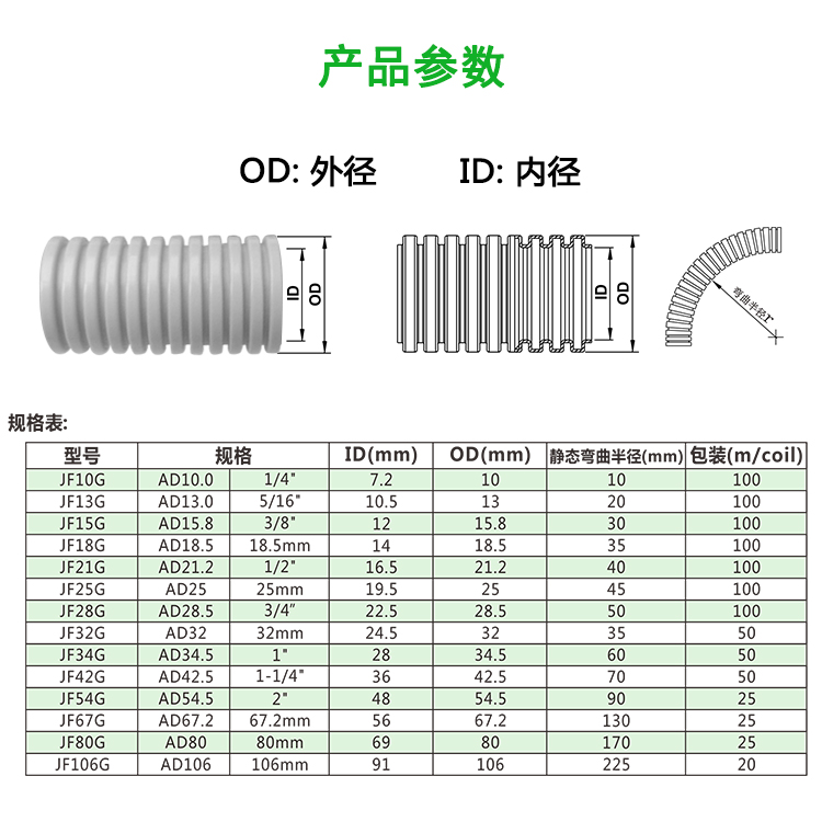 【尼龙阻燃软管】JF结发 灰色 耐高温 自熄 环保 塑料保护线管 PA6浪管