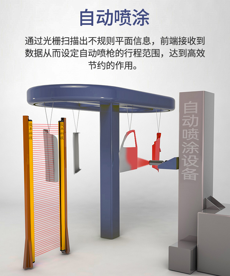 北京实时测量检测光幕型号